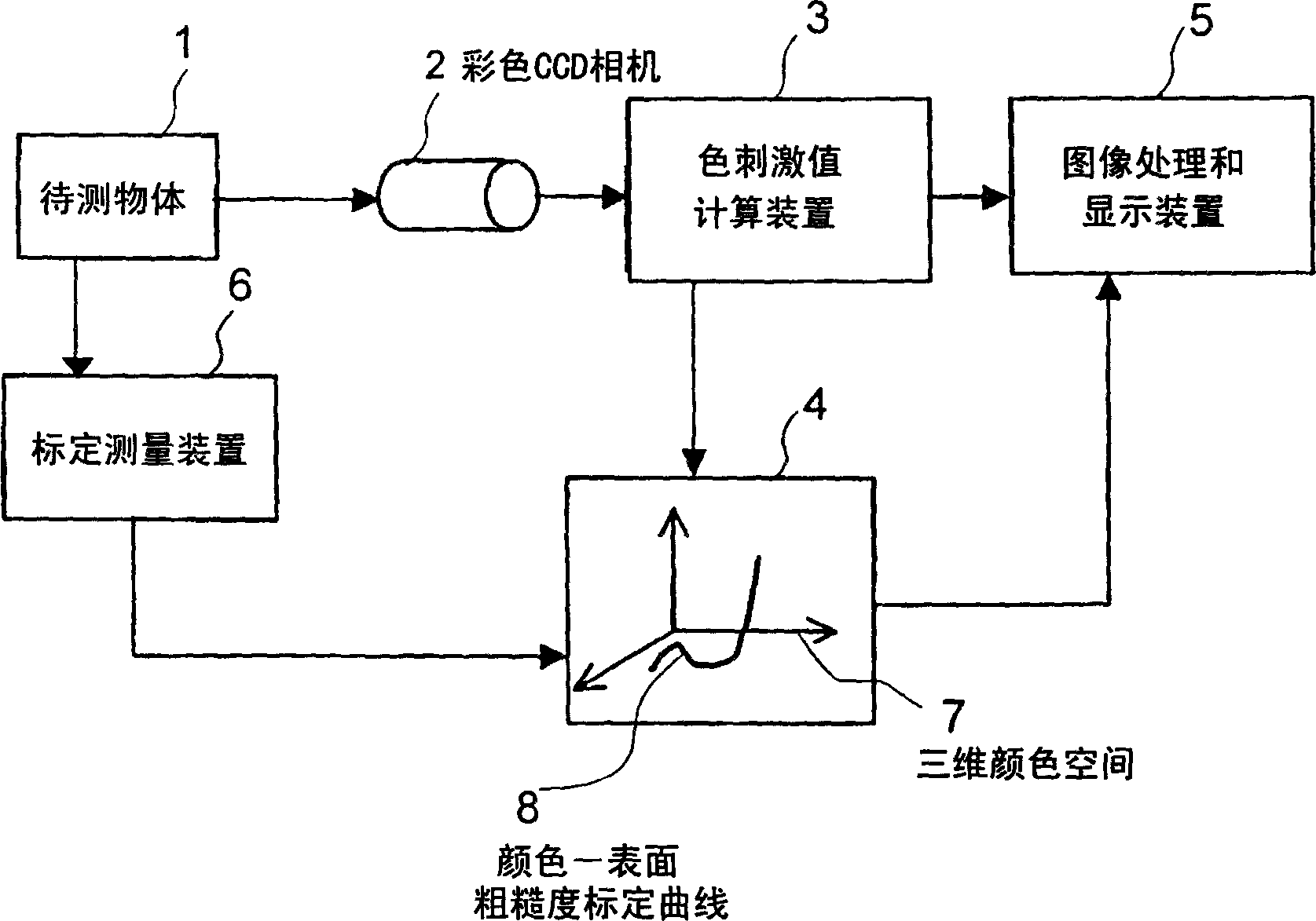 Surface roughness measuring method and apparatus and turbine deterioration diagnostic method