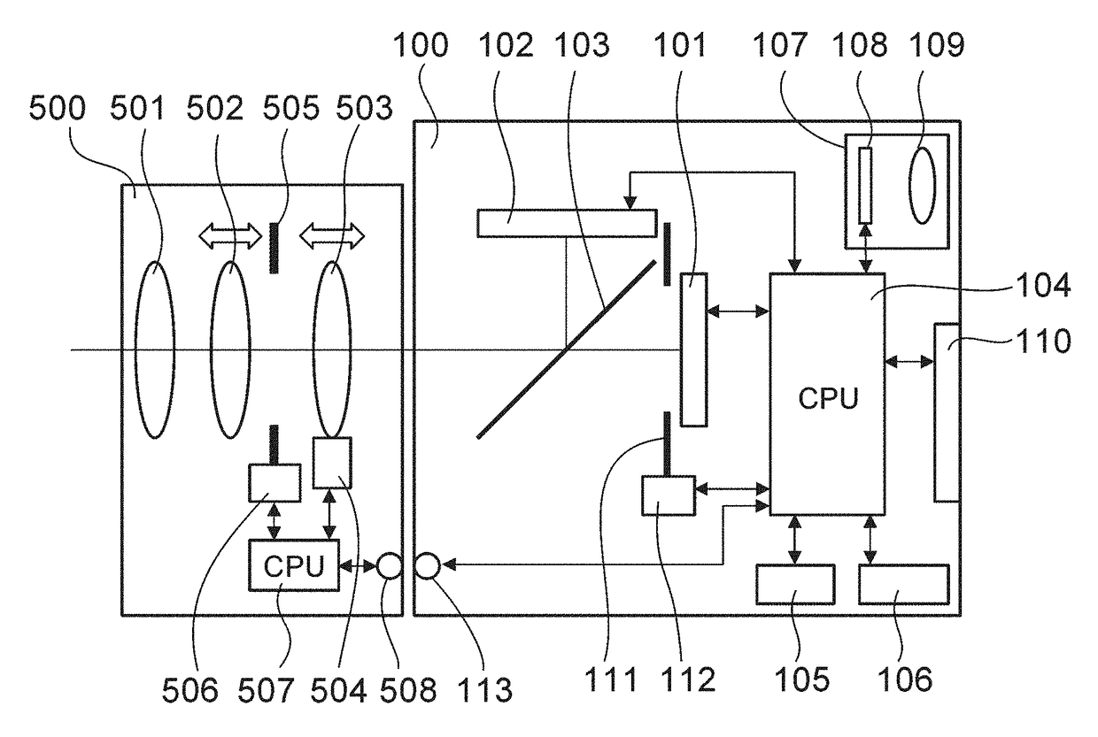 Imaging apparatus with two image sensors