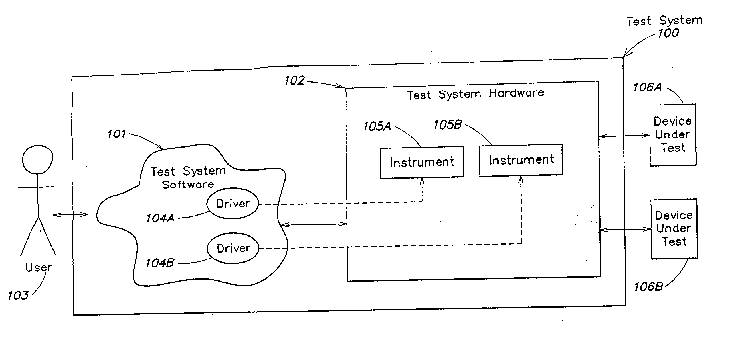 System and method for performing processing in a testing system