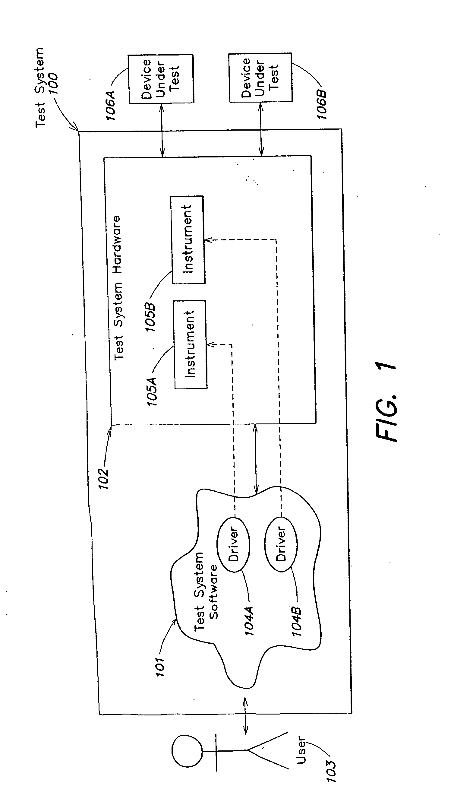 System and method for performing processing in a testing system