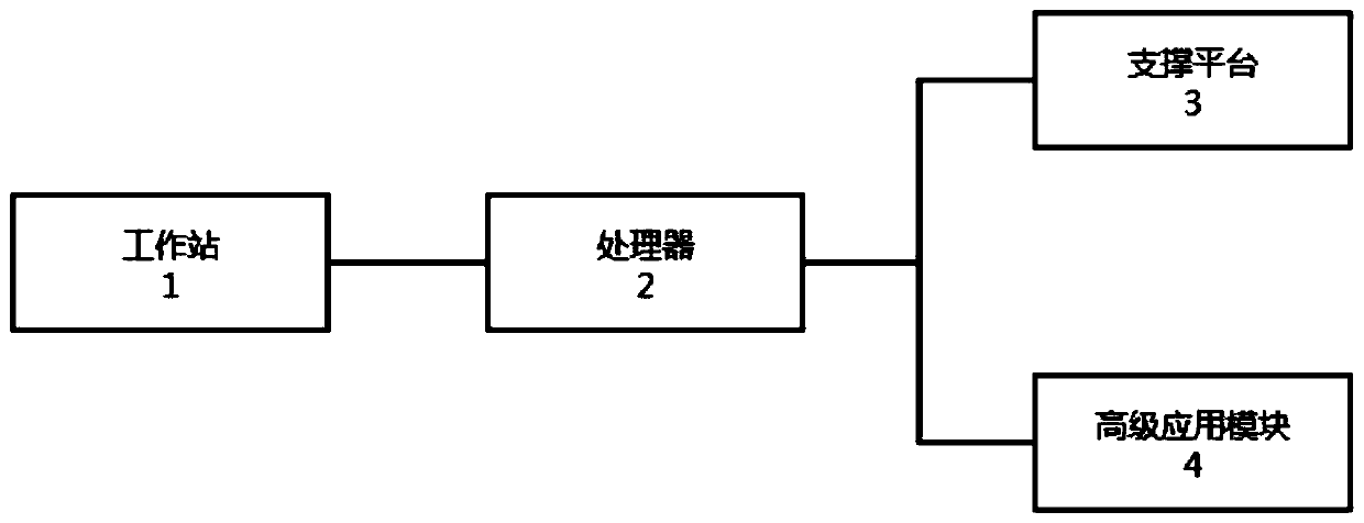 Dispatching automation system