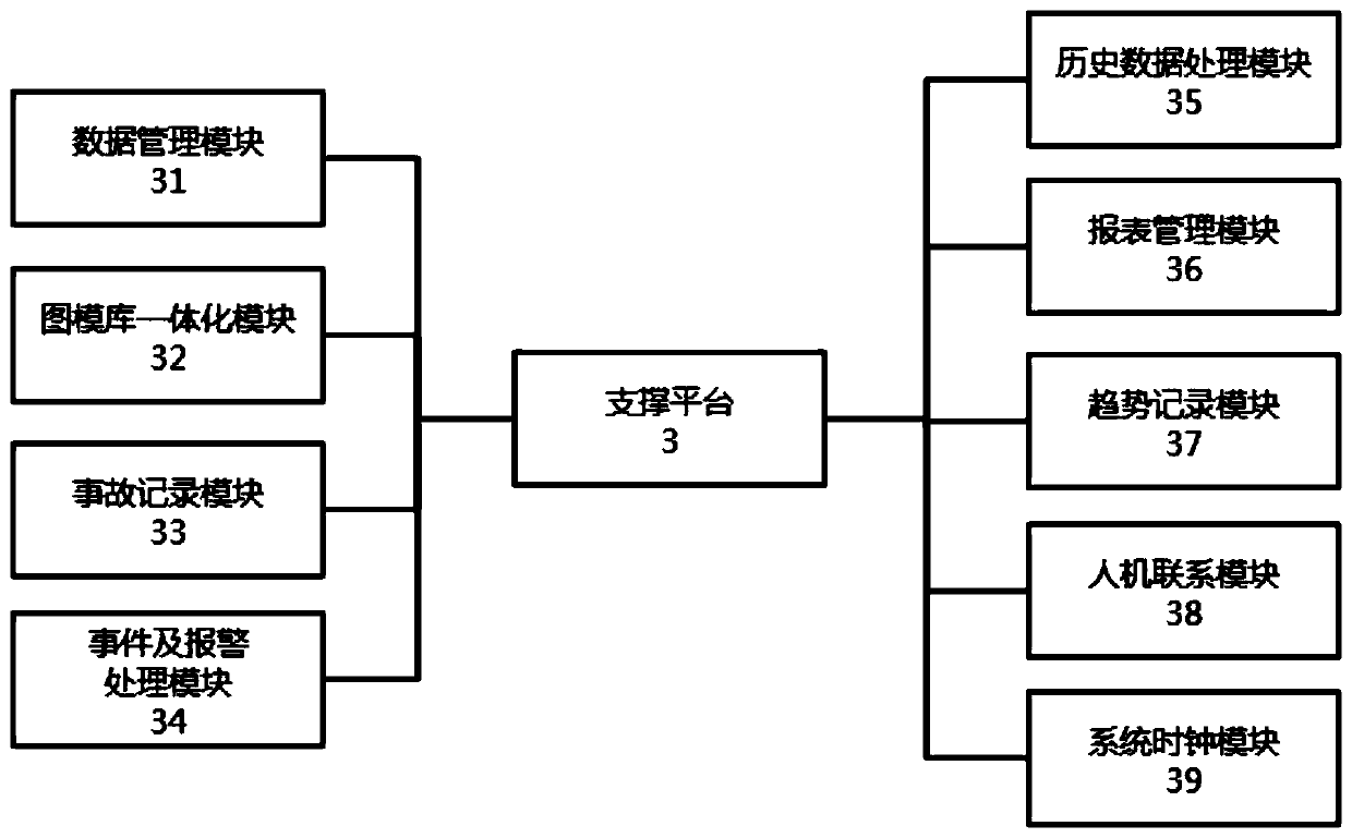 Dispatching automation system