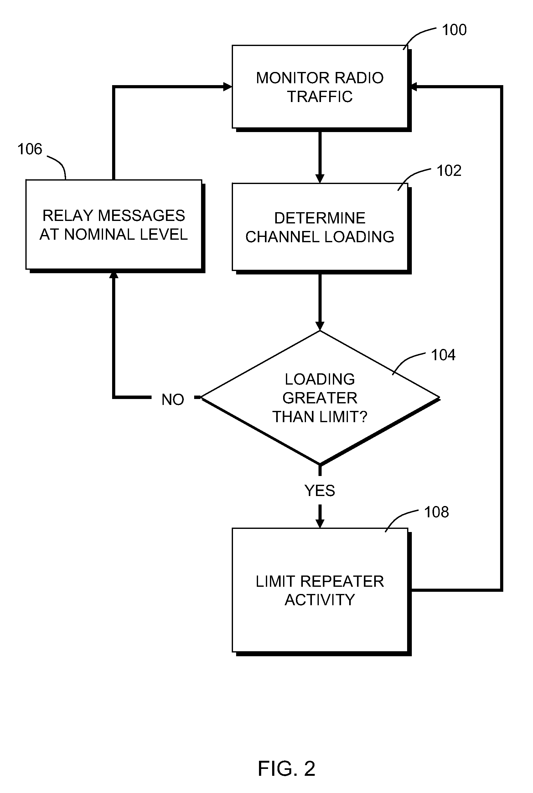 Message repeater and method of operation