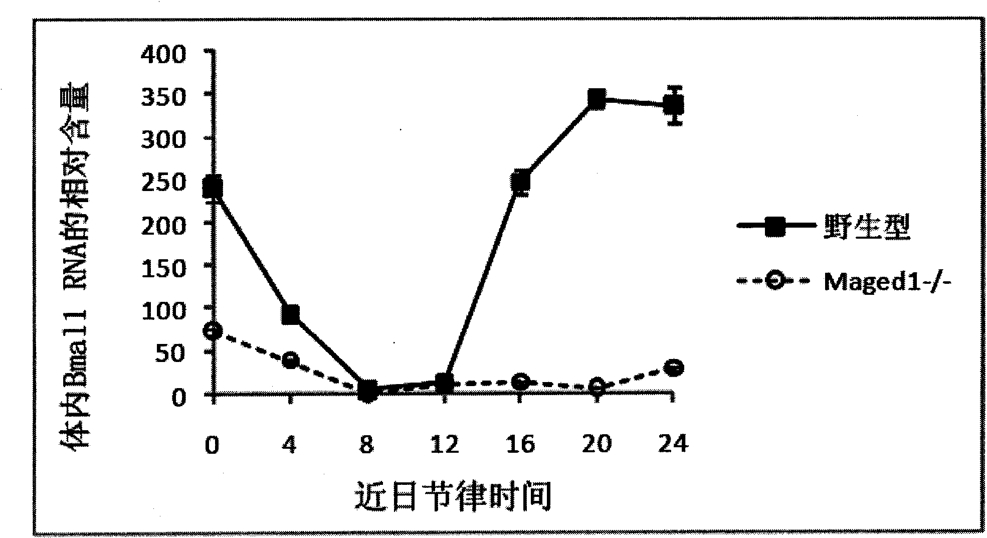 Novel method for adjusting time difference reaction