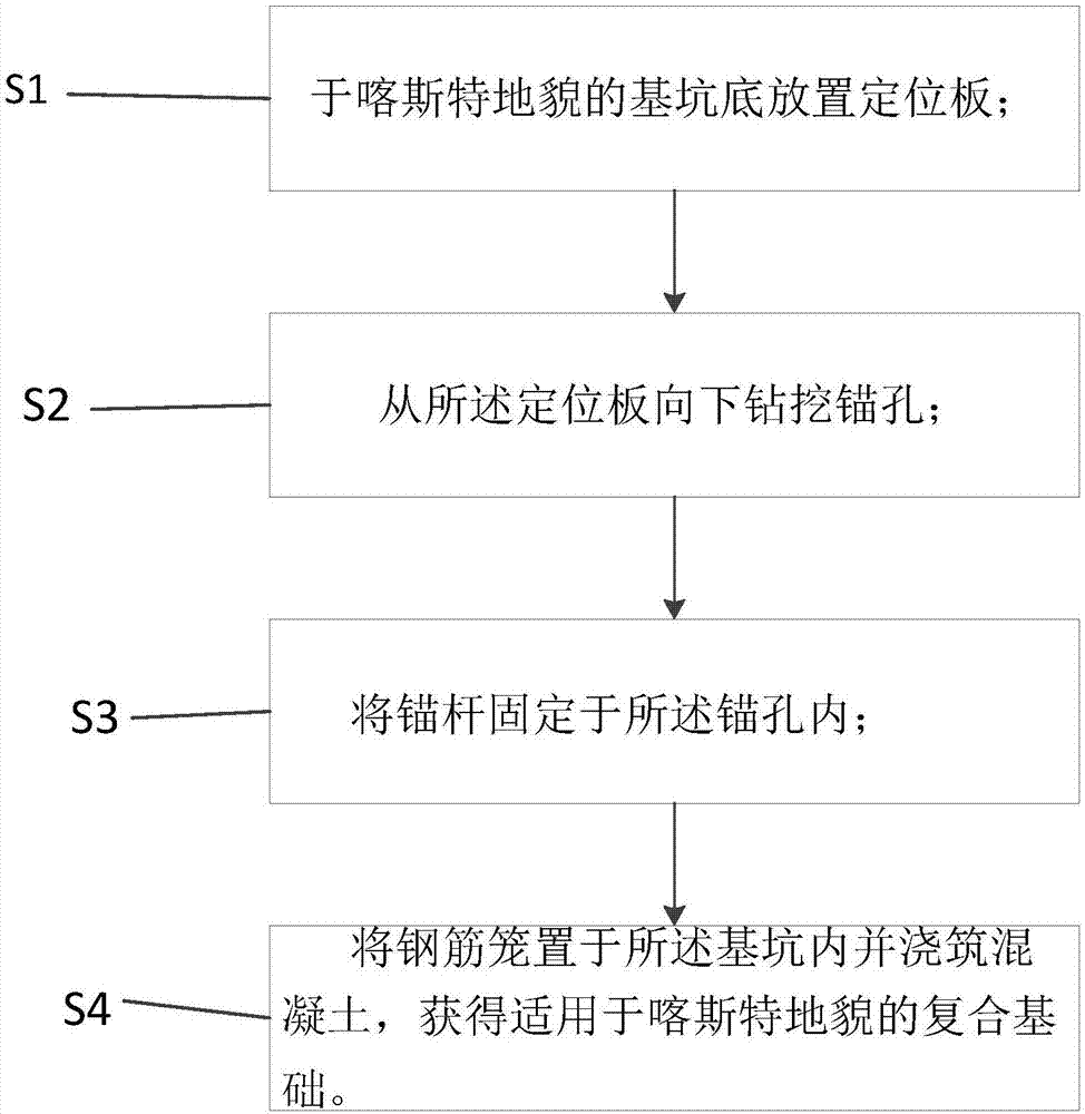 Composite foundation with karst landform and construction method thereof