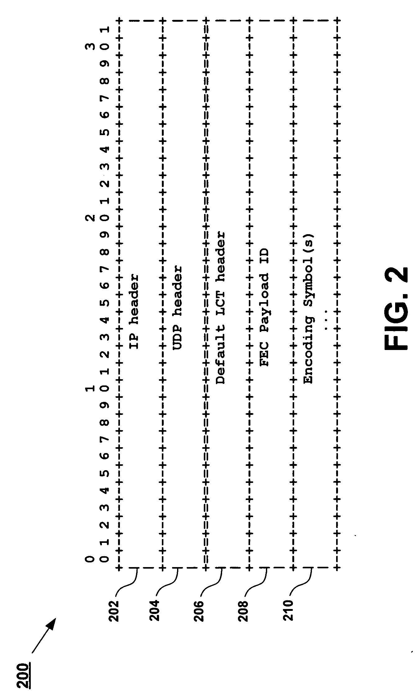 Transmission and reception of session packets