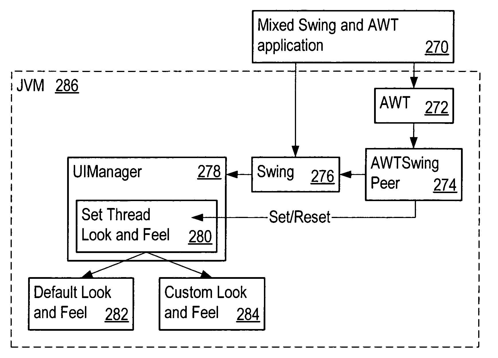 Application program interface that can maintain similar look and feel of a displayed image regardless of whether the interface is platform dependent or platform independent