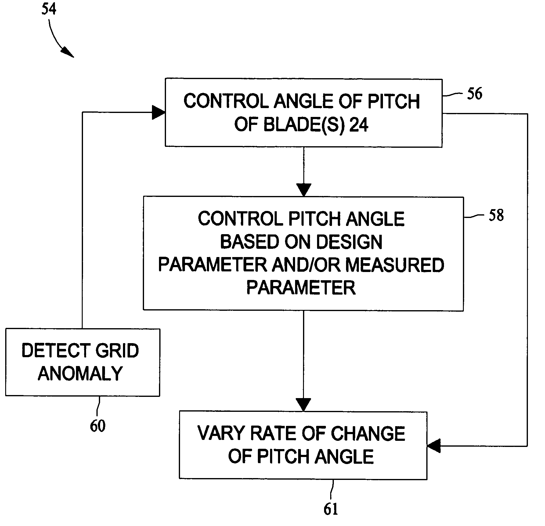 Method and apparatus for wind turbine braking