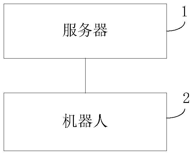 Robot object grabbing system, method and device