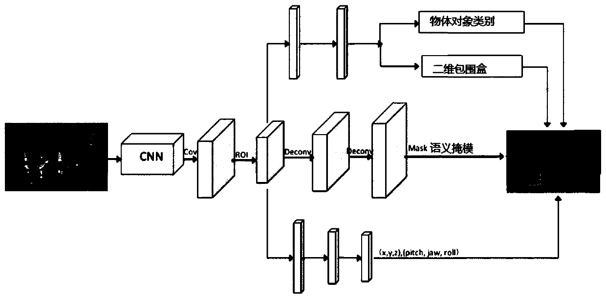 Robot object grabbing system, method and device