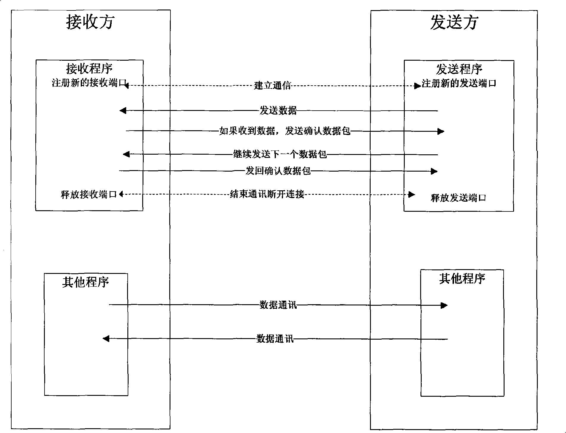 Method and system for silent hiding network transmission