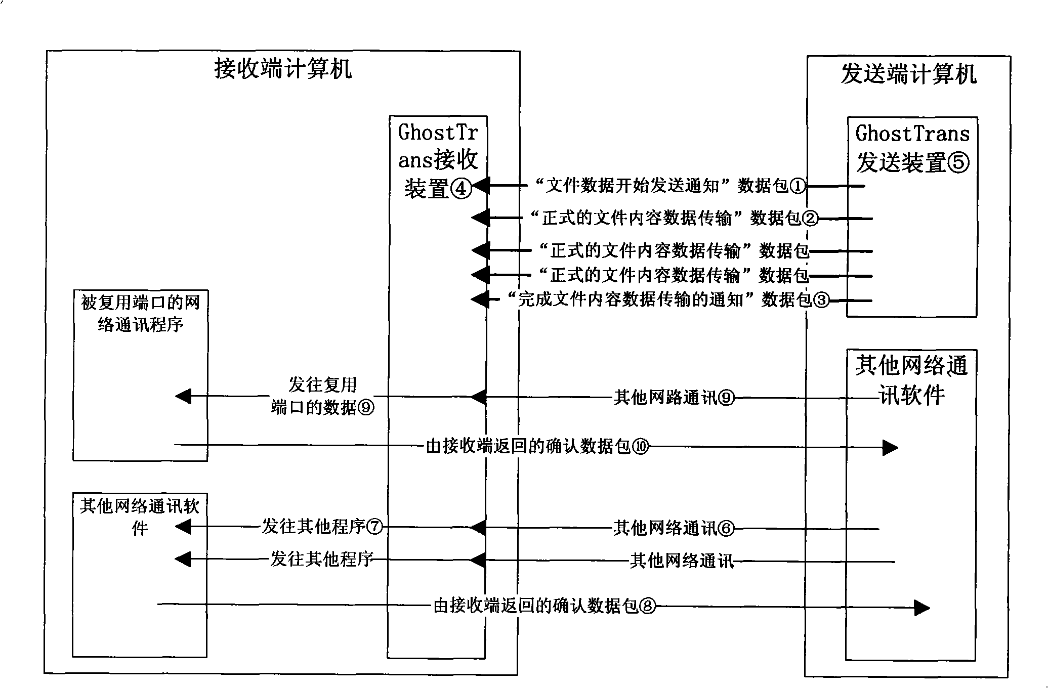 Method and system for silent hiding network transmission