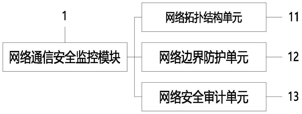 Shared service-based power grid equipment full life cycle monitoring system