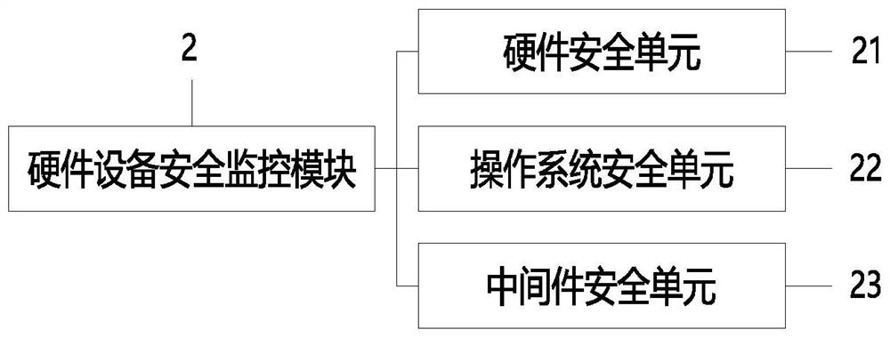 Shared service-based power grid equipment full life cycle monitoring system