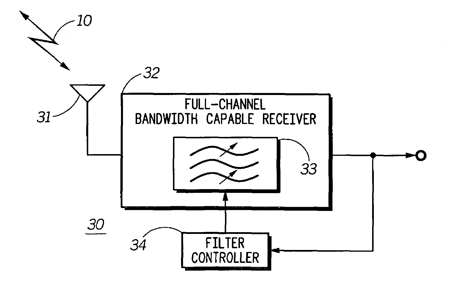 Reception method and apparatus