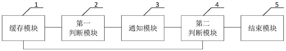 A data transmission method, device and equipment