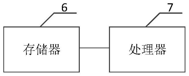 A data transmission method, device and equipment