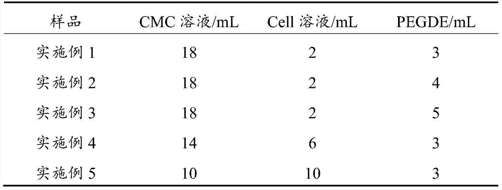 Method for preparing biodegradable cellulose hydrogel