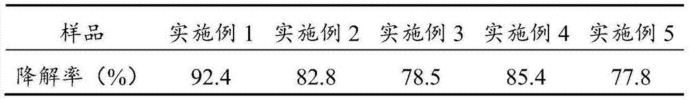 Method for preparing biodegradable cellulose hydrogel