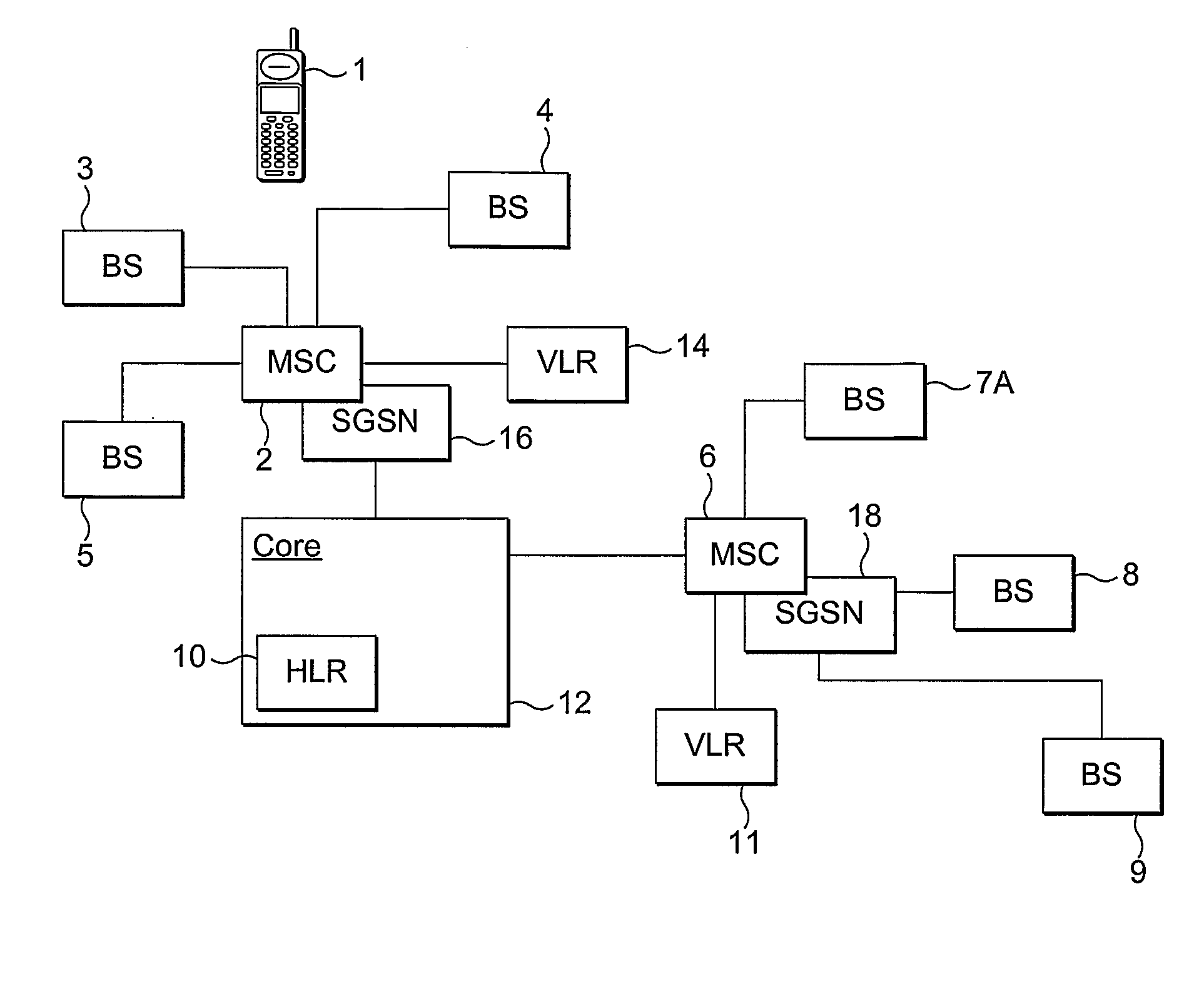 Mobile communications network