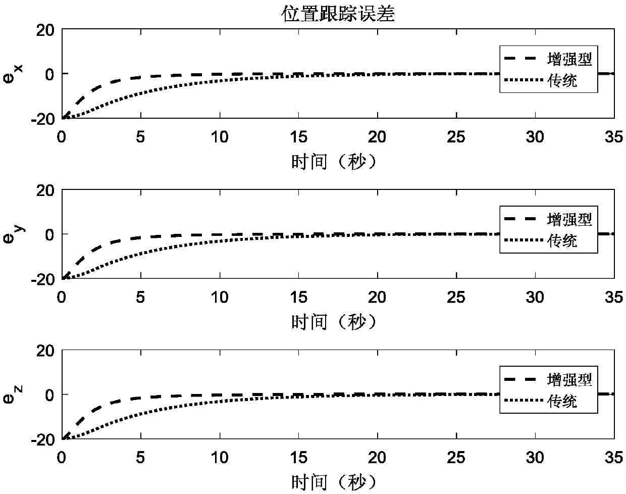 Finite-time control method for four-rotor aircraft based on hyperbolic tangent enhanced exponential approach law and fast terminal sliding mode surface