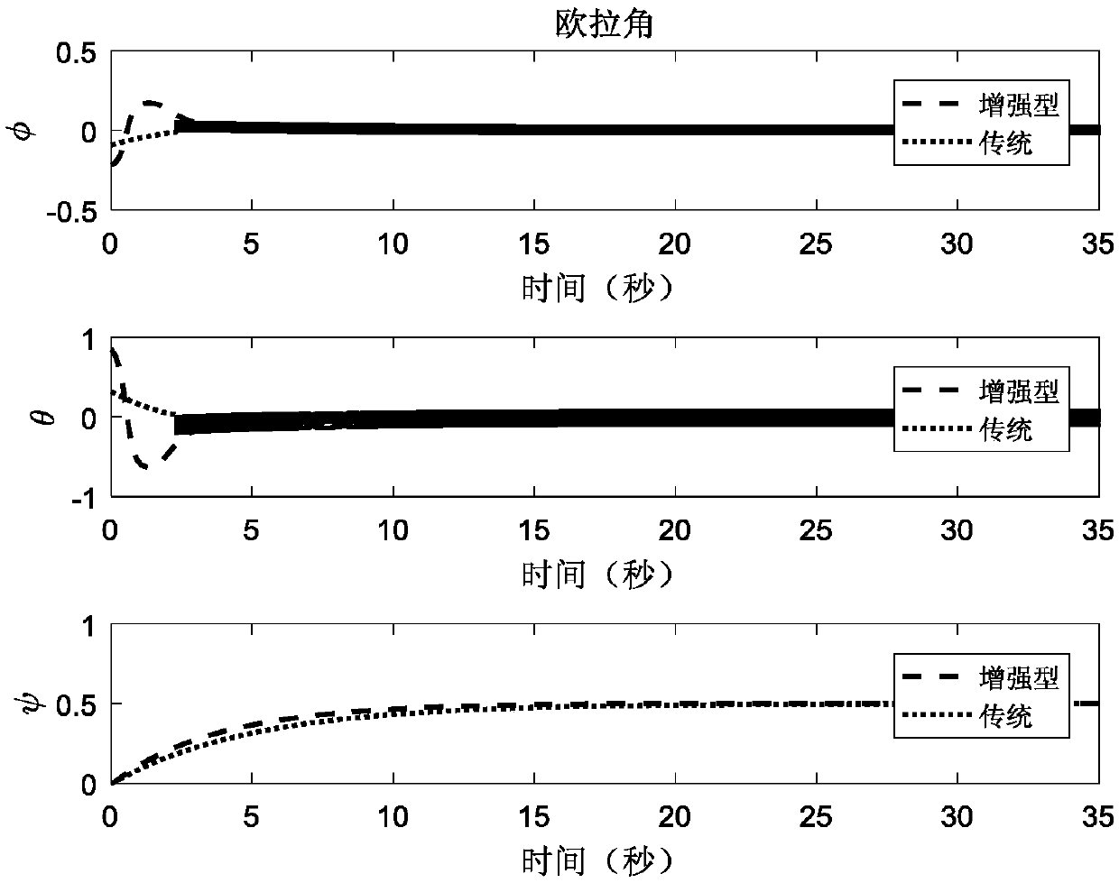 Finite-time control method for four-rotor aircraft based on hyperbolic tangent enhanced exponential approach law and fast terminal sliding mode surface