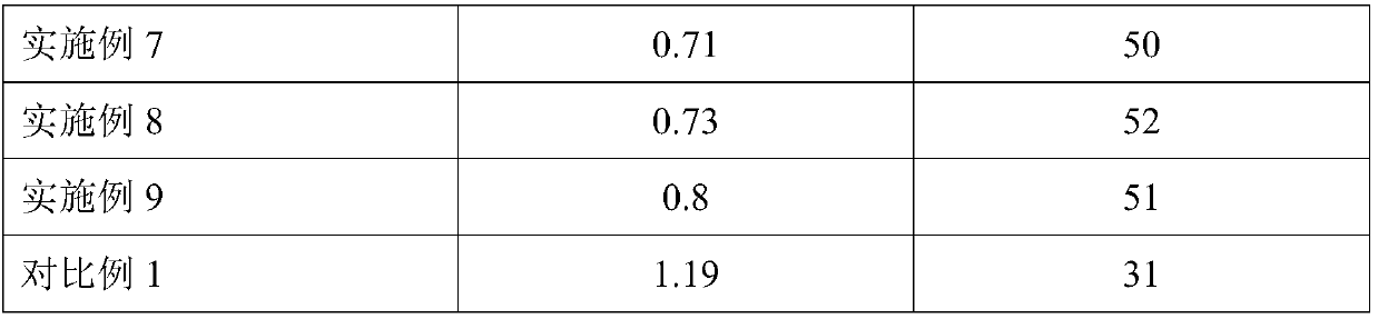 Thermoplastic vulcanized rubber nano composite material and preparation method thereof