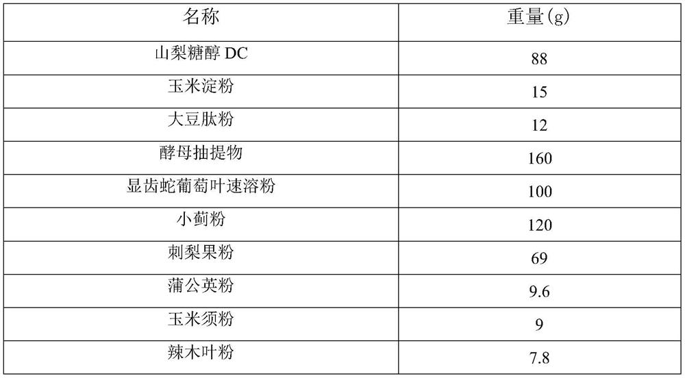 Composition for preventing hangover, dispelling effects of alcohol and protecting liver and preparation method of composition