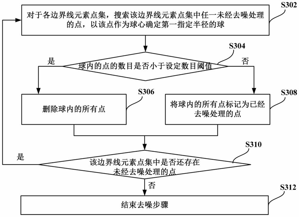 Method for generating vectorized data of road boundary line and electronic equipment