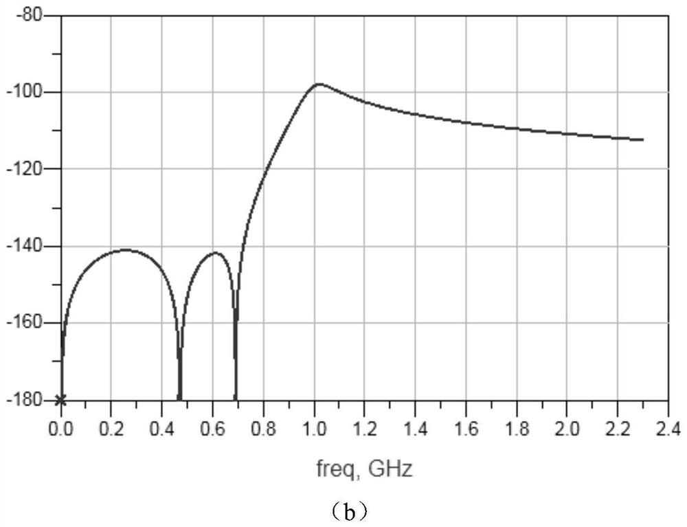 Non-reflection filter with equal ripple response