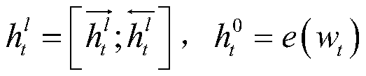 Activation function parameterization improvement method based on recurrent neural network