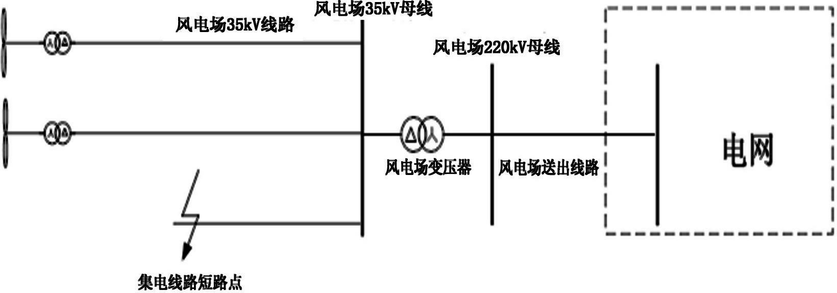 Low voltage ride through verification method for wind power station