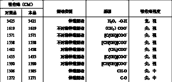 Citric acid calcium malate drug tablet