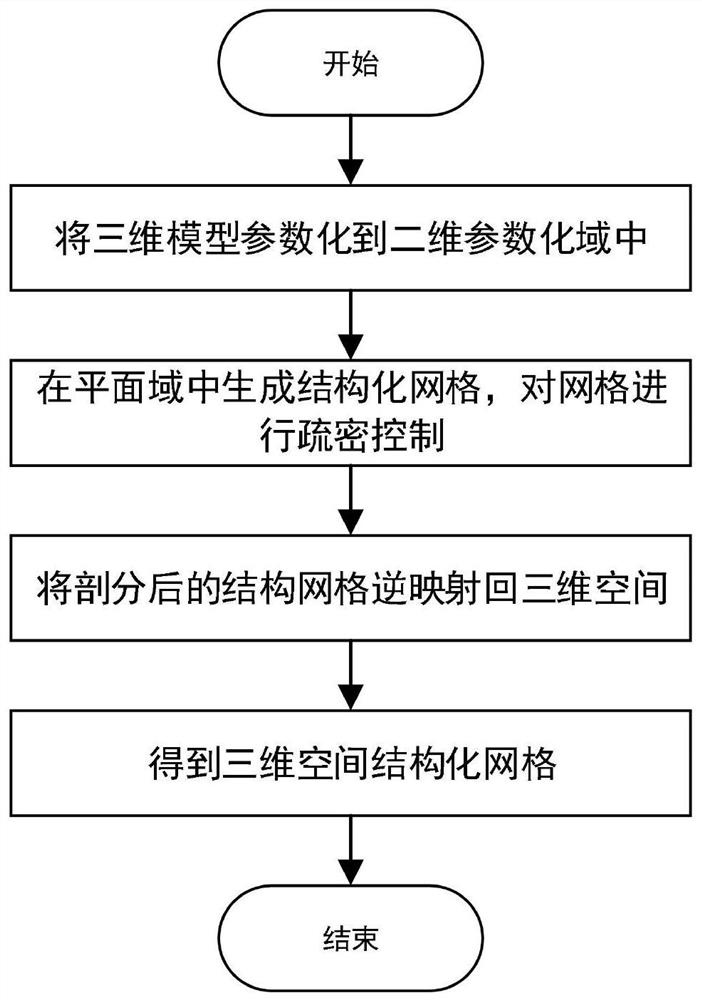 Surface structure grid generation method