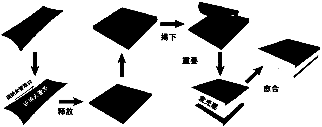 Self-healing stretchable light-emitting device and preparation method thereof