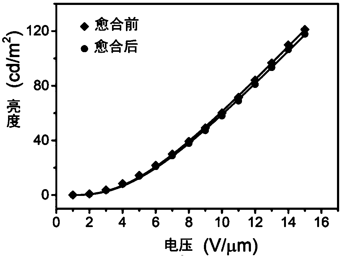 Self-healing stretchable light-emitting device and preparation method thereof