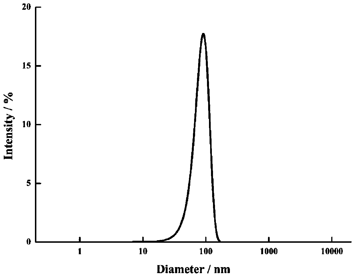 Preparation and application of a short-chain fluorine-containing copolymer water and oil repellent finishing agent