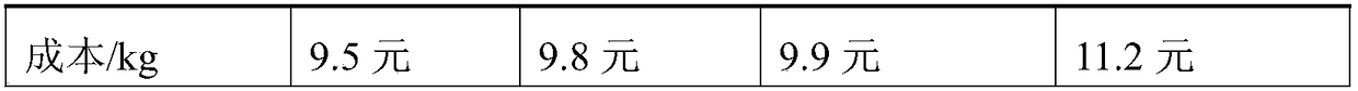 Polyester resin for aluminum coil ceiling board and preparation method thereof