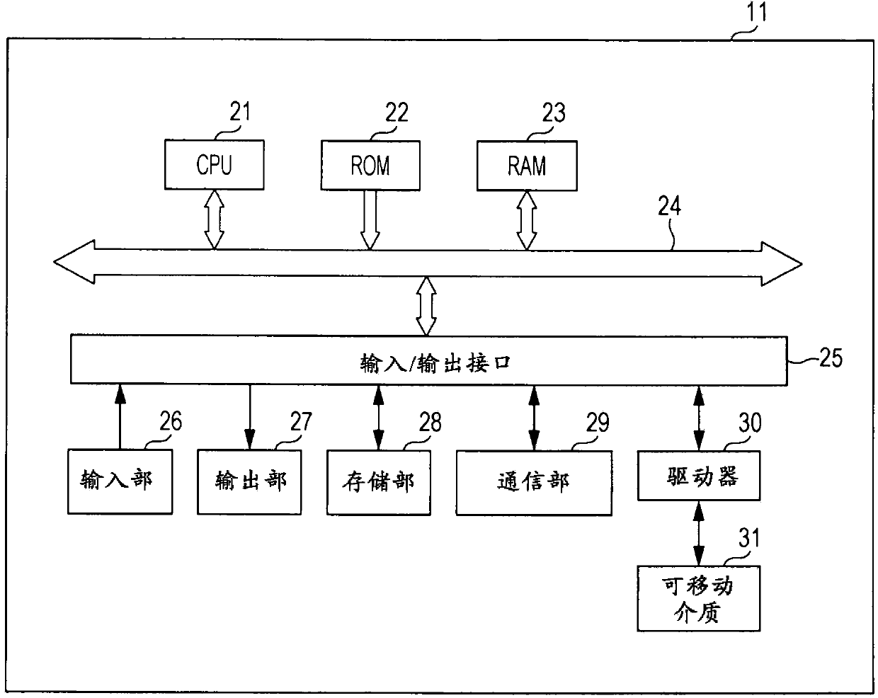 Information processing apparatus, information processing method, and program