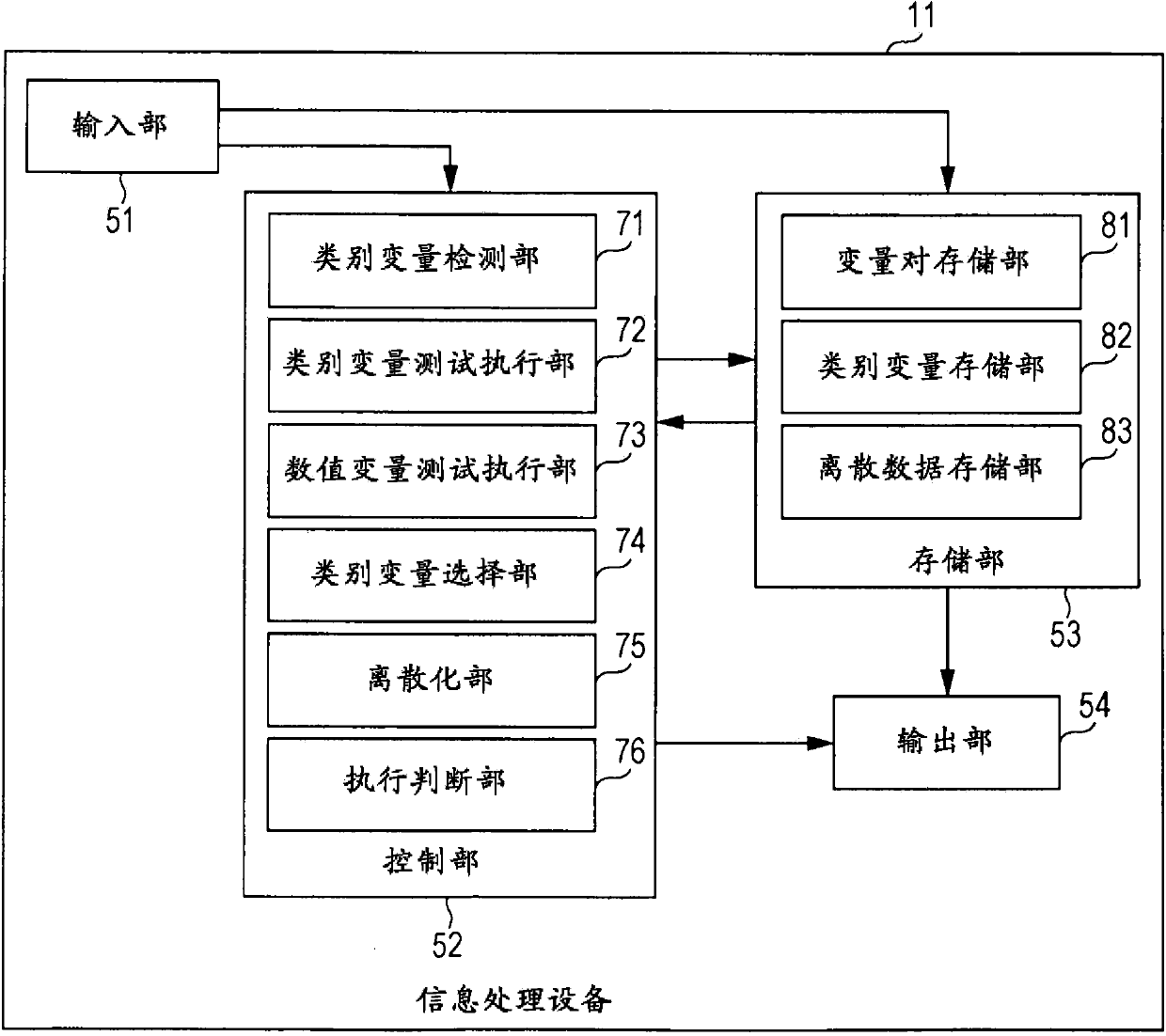 Information processing apparatus, information processing method, and program