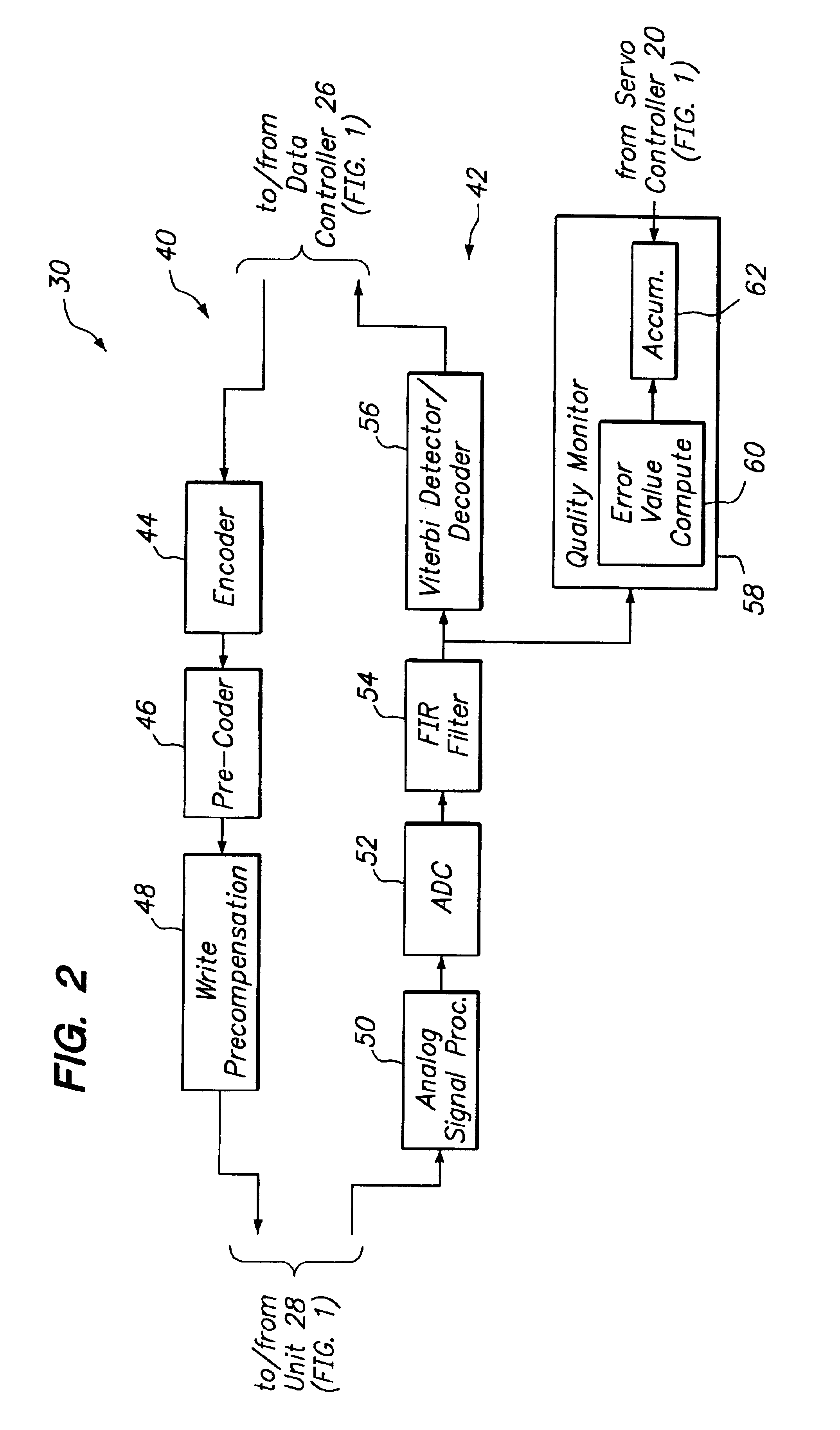 Magnetic track following servo algorithm using signal quality