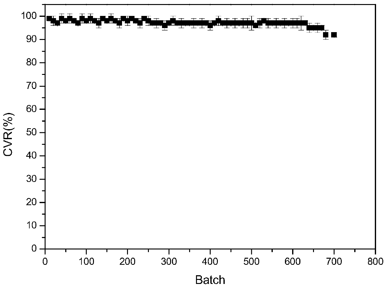 Transaminase-PLP co-immobilized enzyme and preparation and application thereof