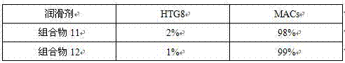 High-temperature gel lubricant composition and preparation method of same