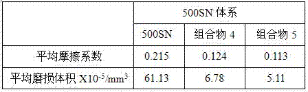 High-temperature gel lubricant composition and preparation method of same