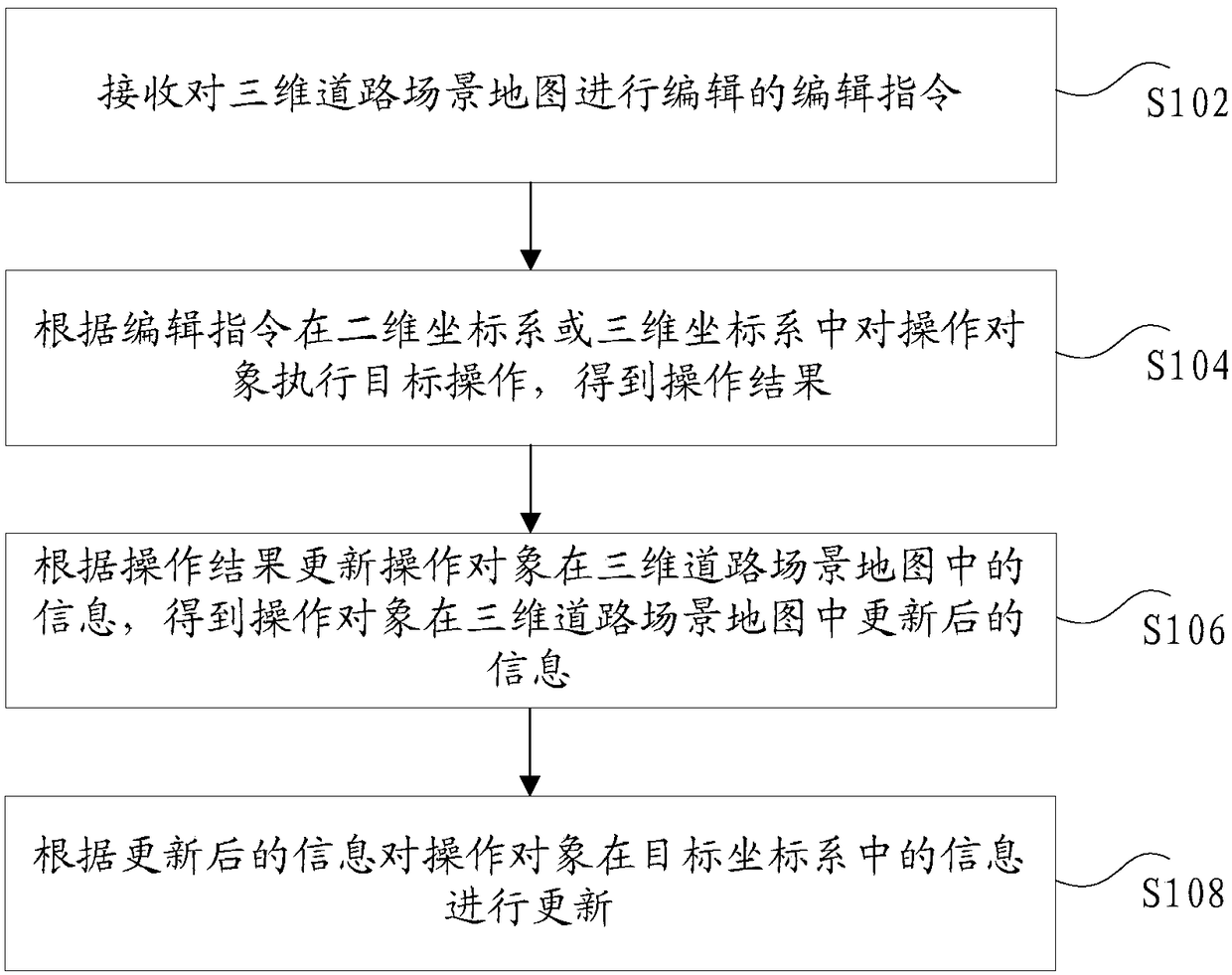 Road scene map building method and device