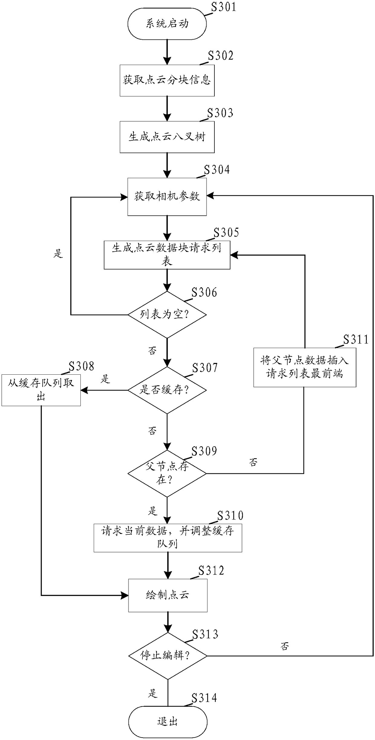 Road scene map building method and device