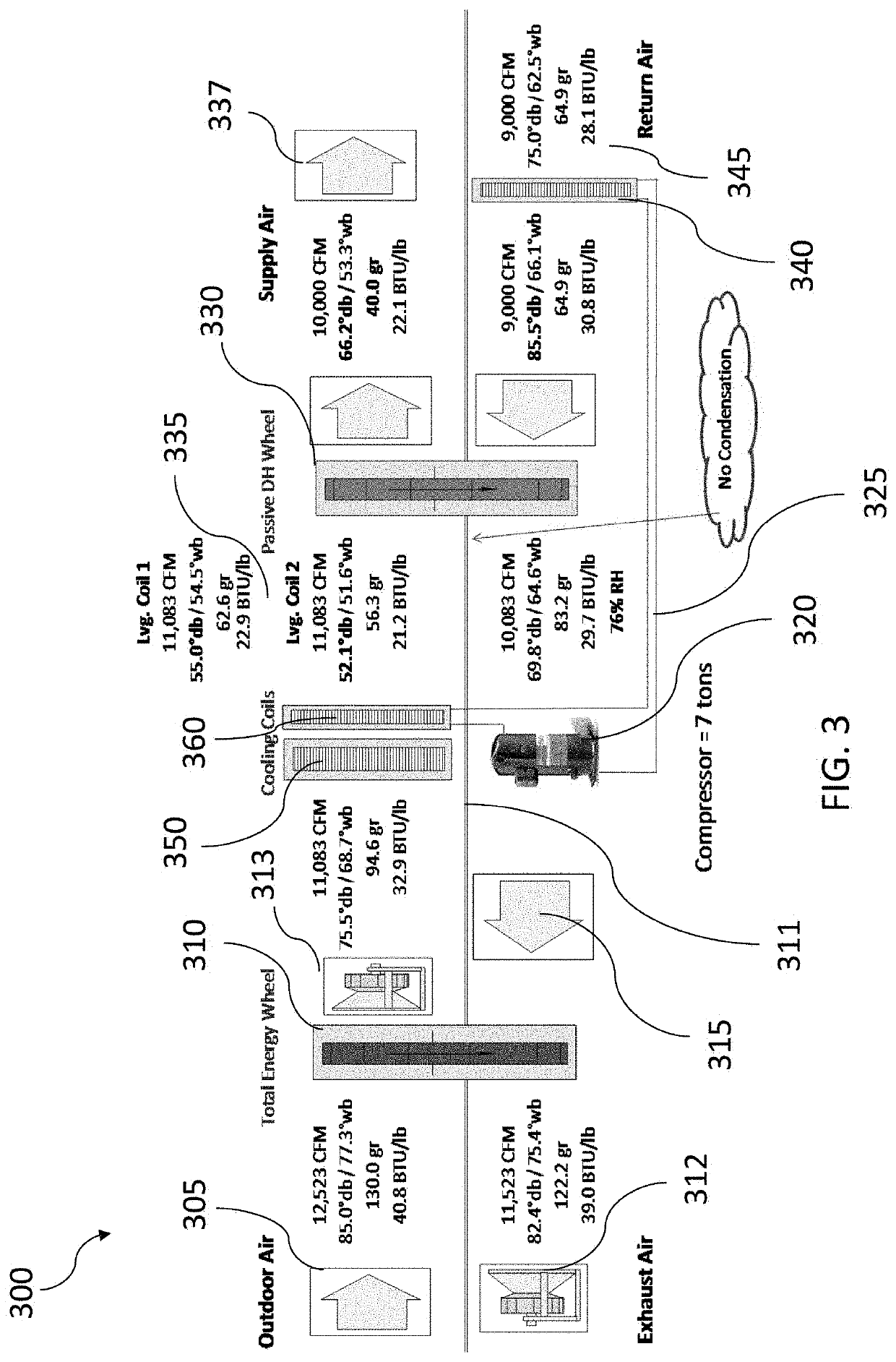 Air conditioning with recovery wheel, dehumidification wheel, and cooling coil