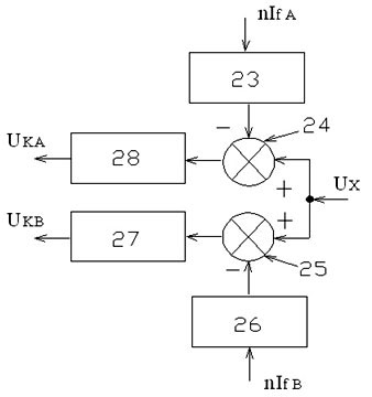 Multifunctional internal combustion arc welding generator