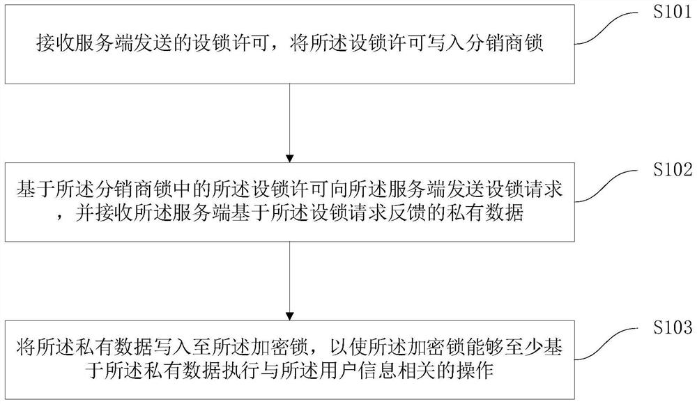 Encryption lock setting method, client and server