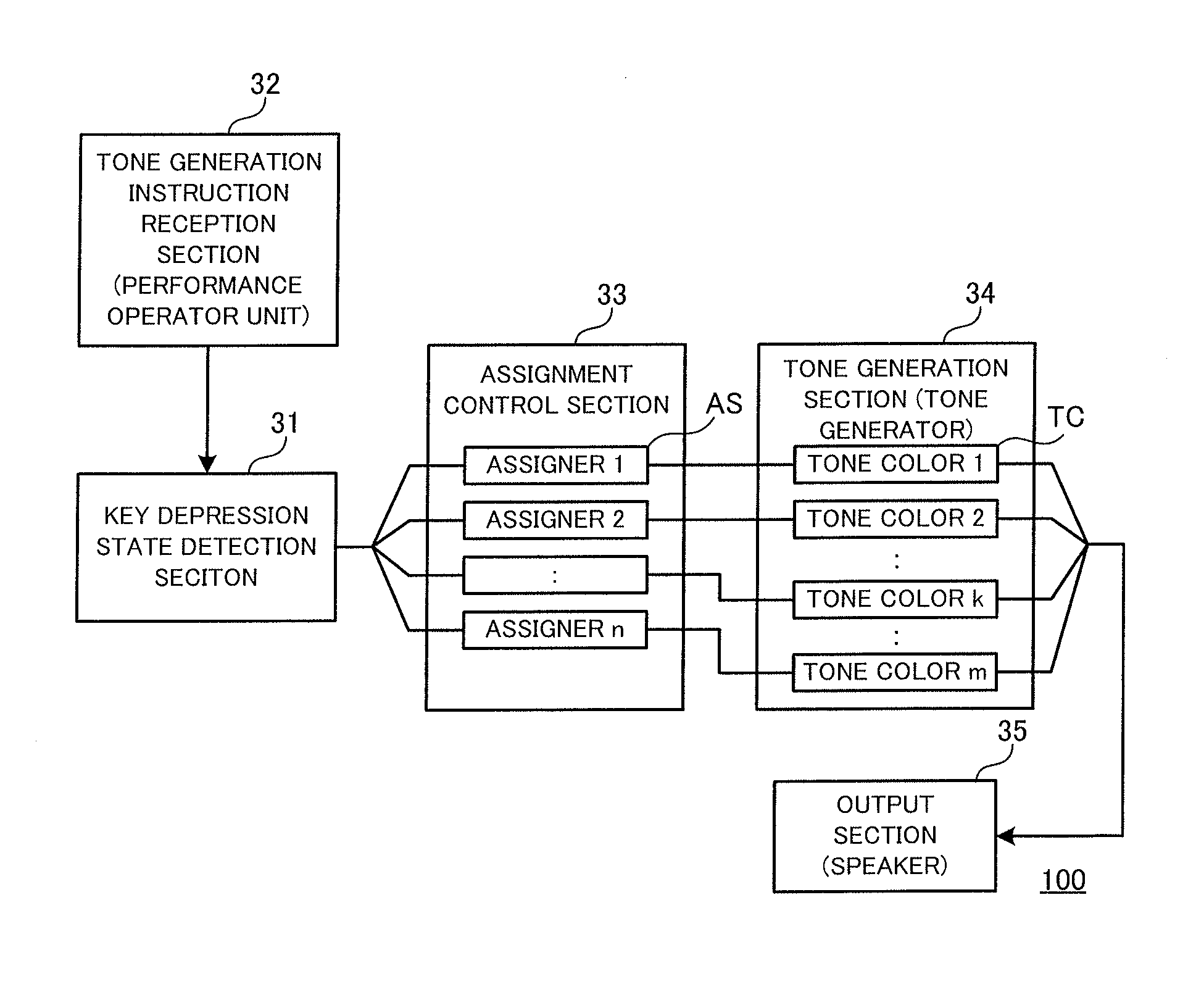 Tone generation assigning apparatus and method